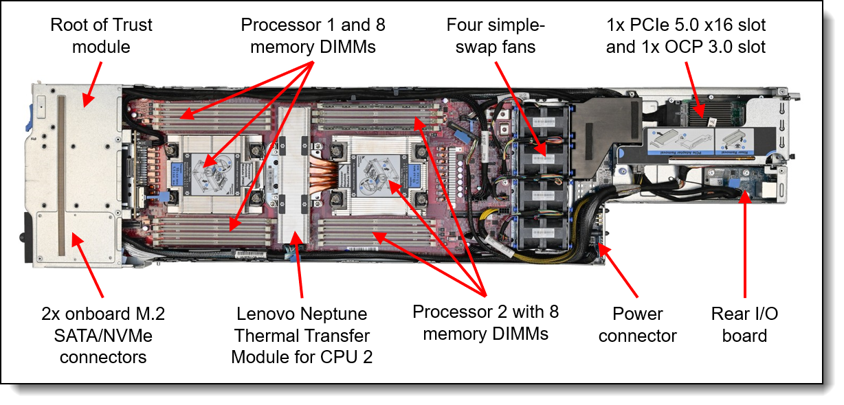 Lenovo ThinkSystem SD530 V3 Server Product Guide > Lenovo Press